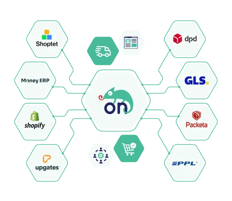 Chameleoon integrácie s e-shopmi a dopravcami - Shoptet, GLS, DPD, Packeta